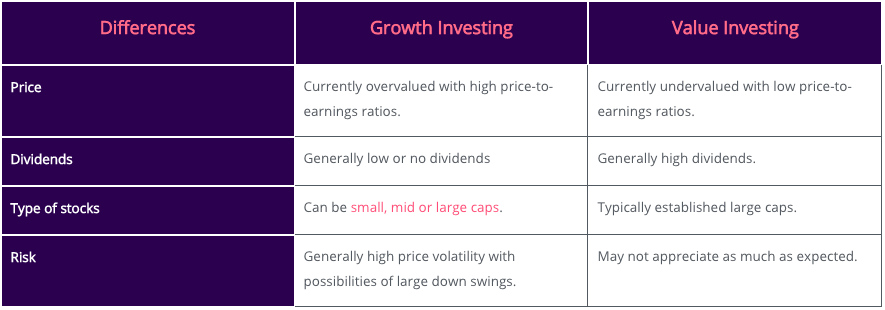 differences between growth and value investing