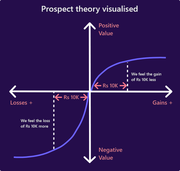 prospect theory visualized